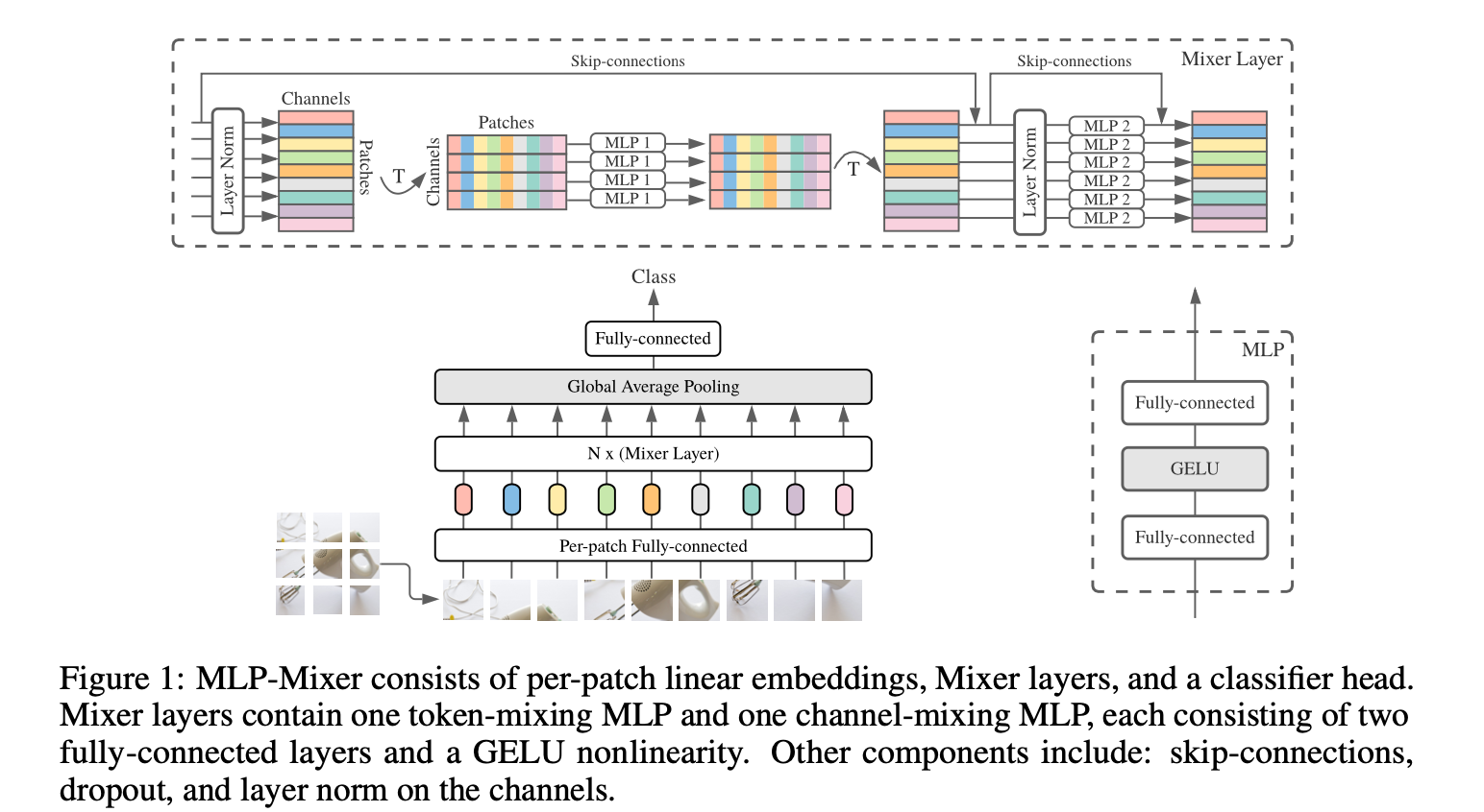 MLP - Mixer